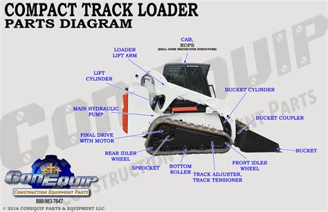 skid steer roller parts break down|Parts Catalogs .